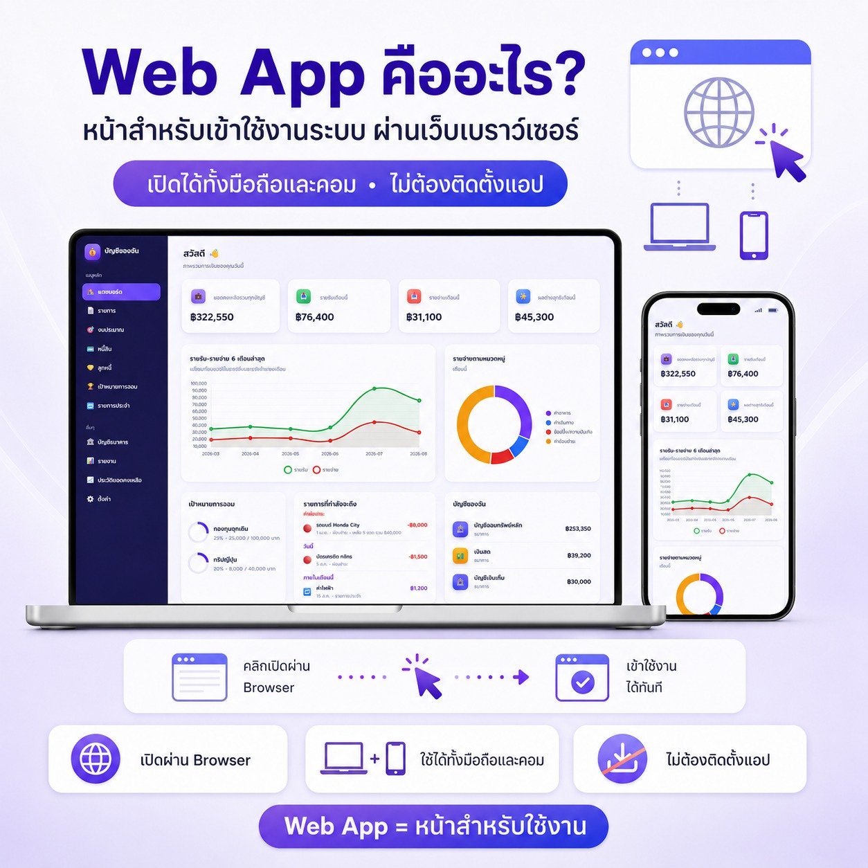 Web App คืออะไร
