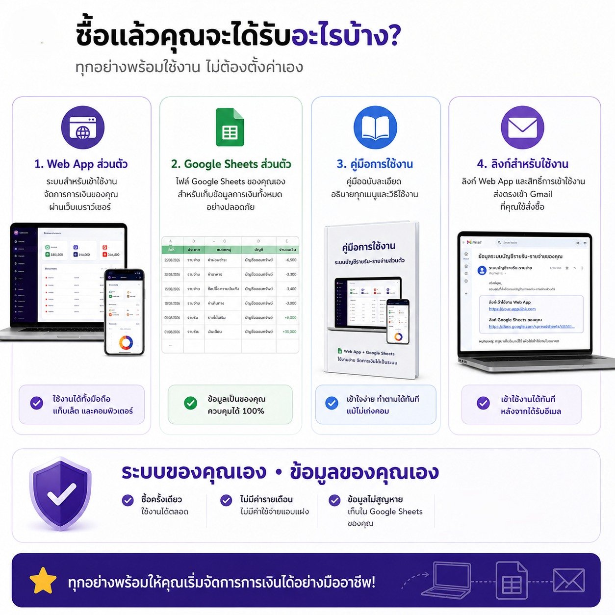 ซื้อแล้วคุณจะได้รับอะไรบ้าง