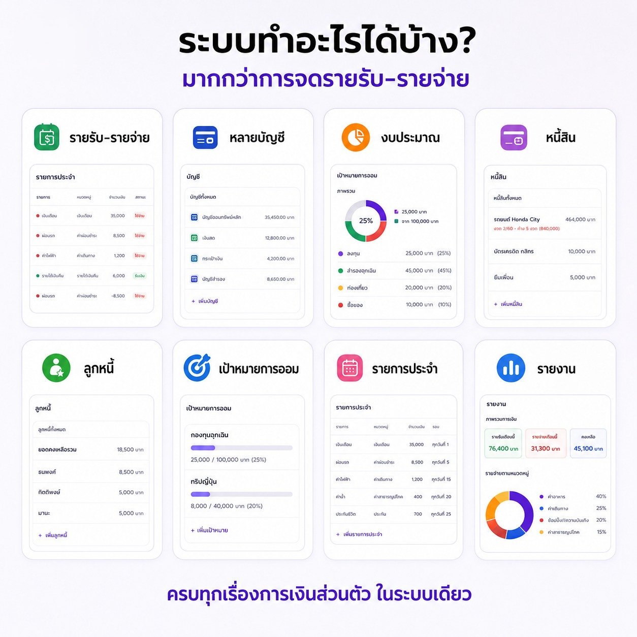 ระบบทำอะไรได้บ้าง