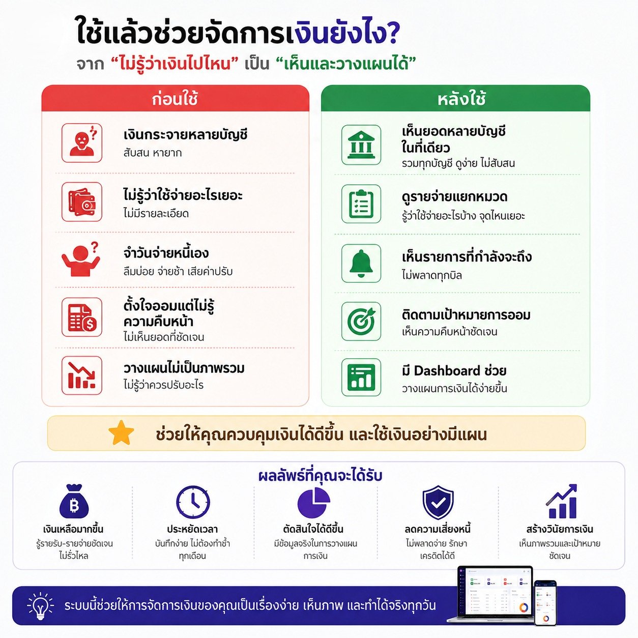 ใช้แล้วช่วยจัดการเงินยังไง