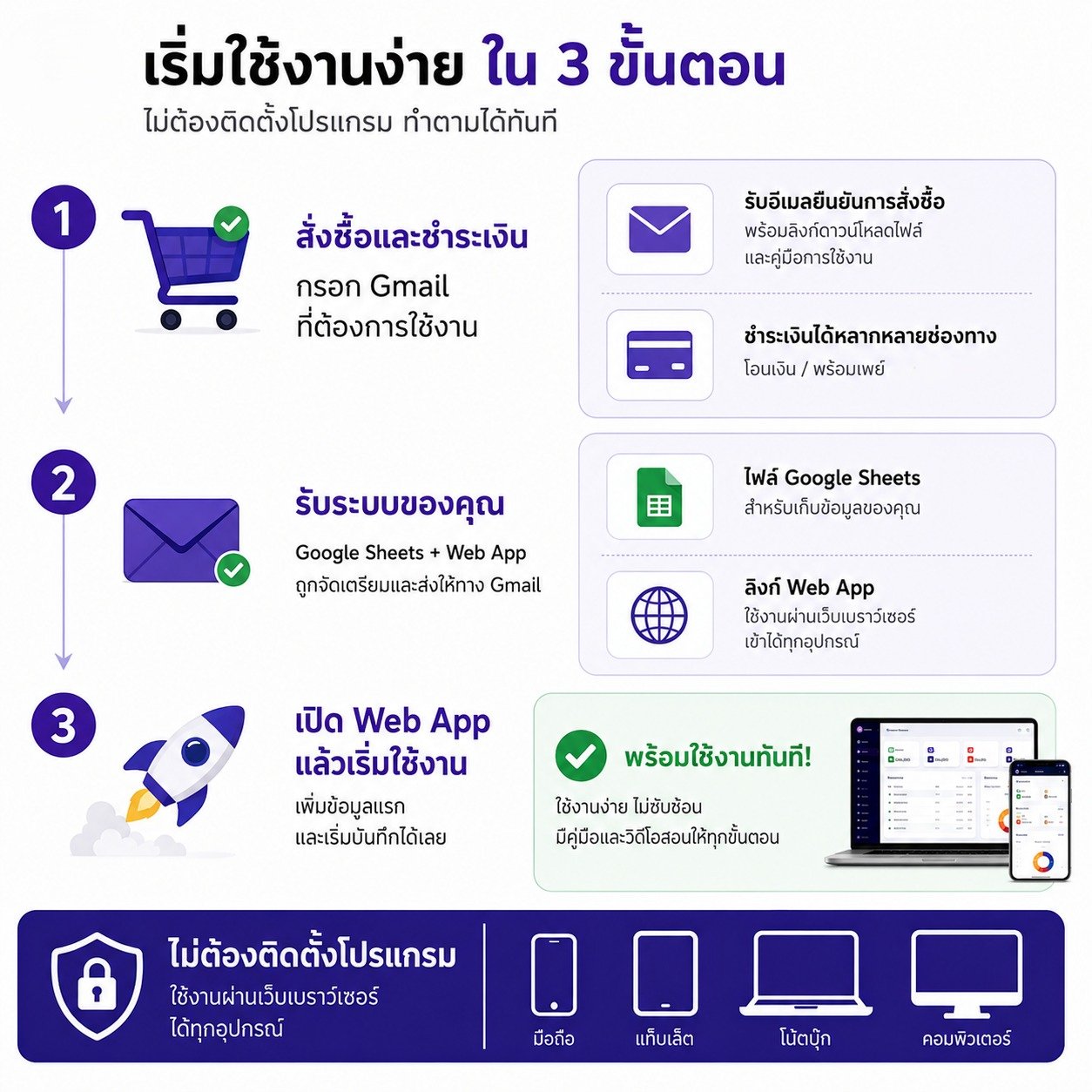 เริ่มใช้งานง่ายใน 3 ขั้นตอน