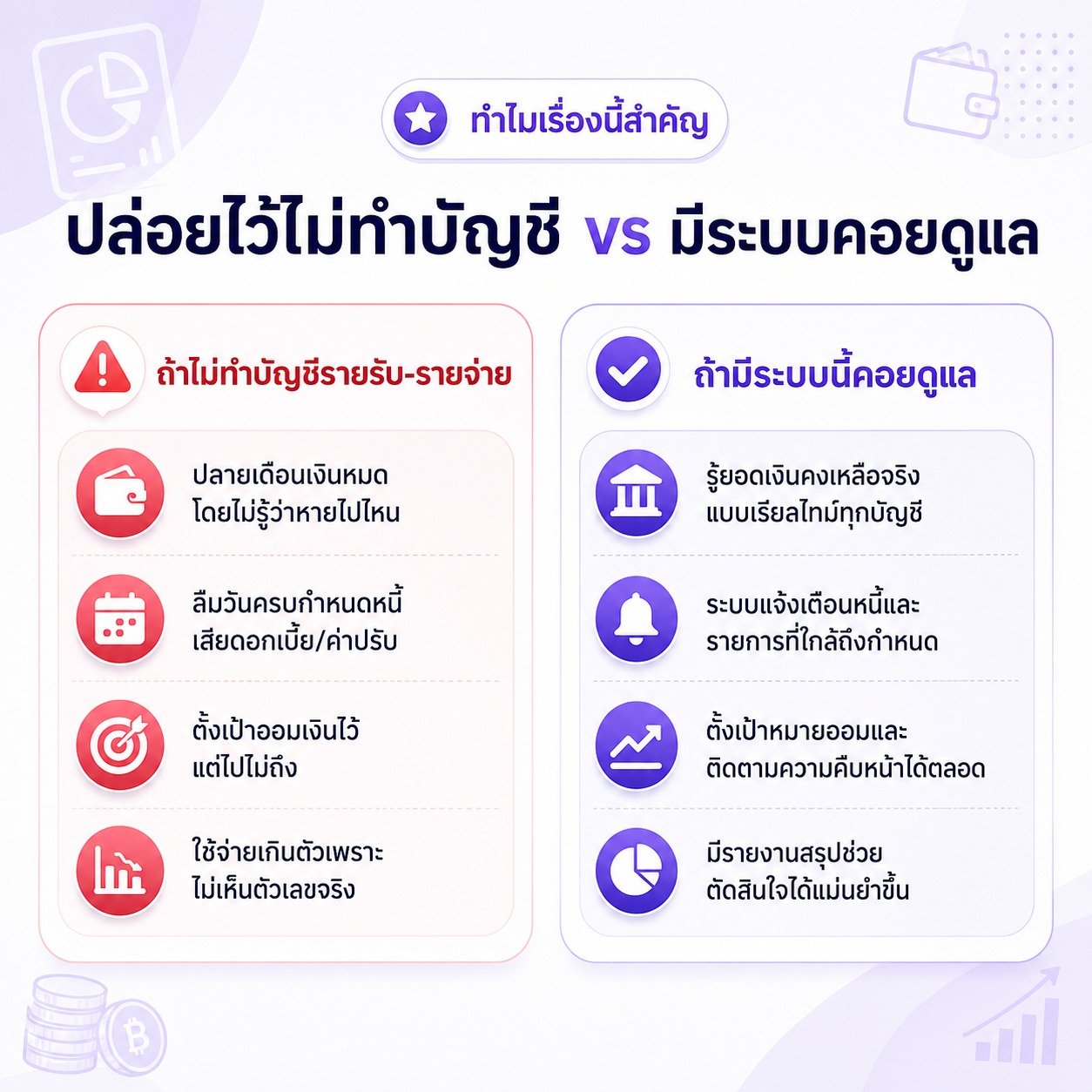 ปล่อยไว้ไม่ทำบัญชี vs มีระบบคอยดูแล